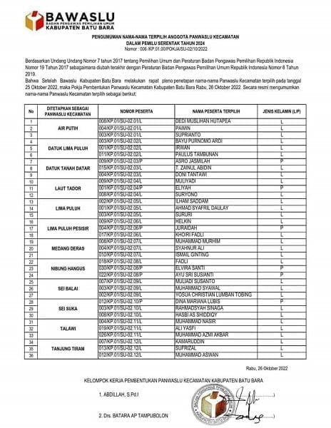 Nama-nama calon Panwaslu Kecamatan yang dinyatakan lulus oleh Bawaslu Batubara untuk Pemilu 2024. (Waspada.id/ist)