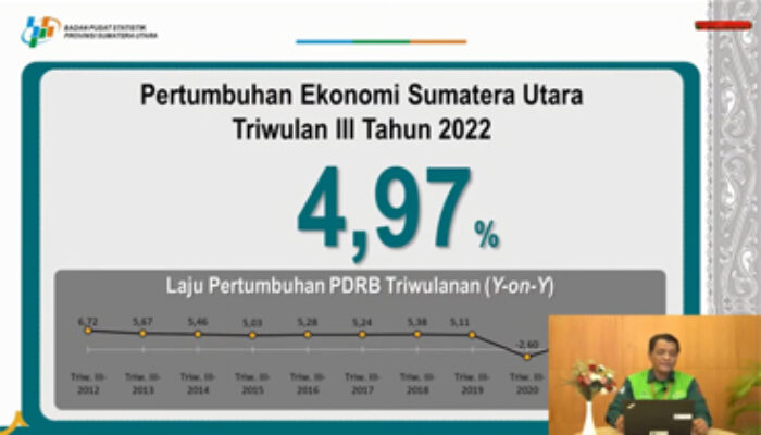 Ekonomi Sumut Triwulan III Tumbuh 4,97 Persen