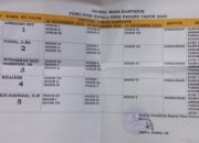 Pilkades Serentak Di Batubara, Panitia Tetapkan Masa Kampanye