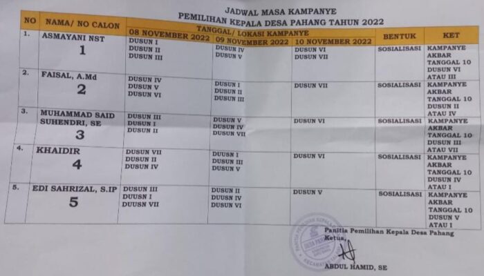 Pilkades Serentak Di Batubara, Panitia Tetapkan Masa Kampanye