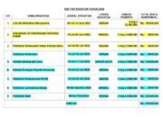 Lebih Seratus Juta Rupiah Anggaran Desa Di Aceh Singkil Terkuras Untuk Bimtek, Kali Ini Di Takengon