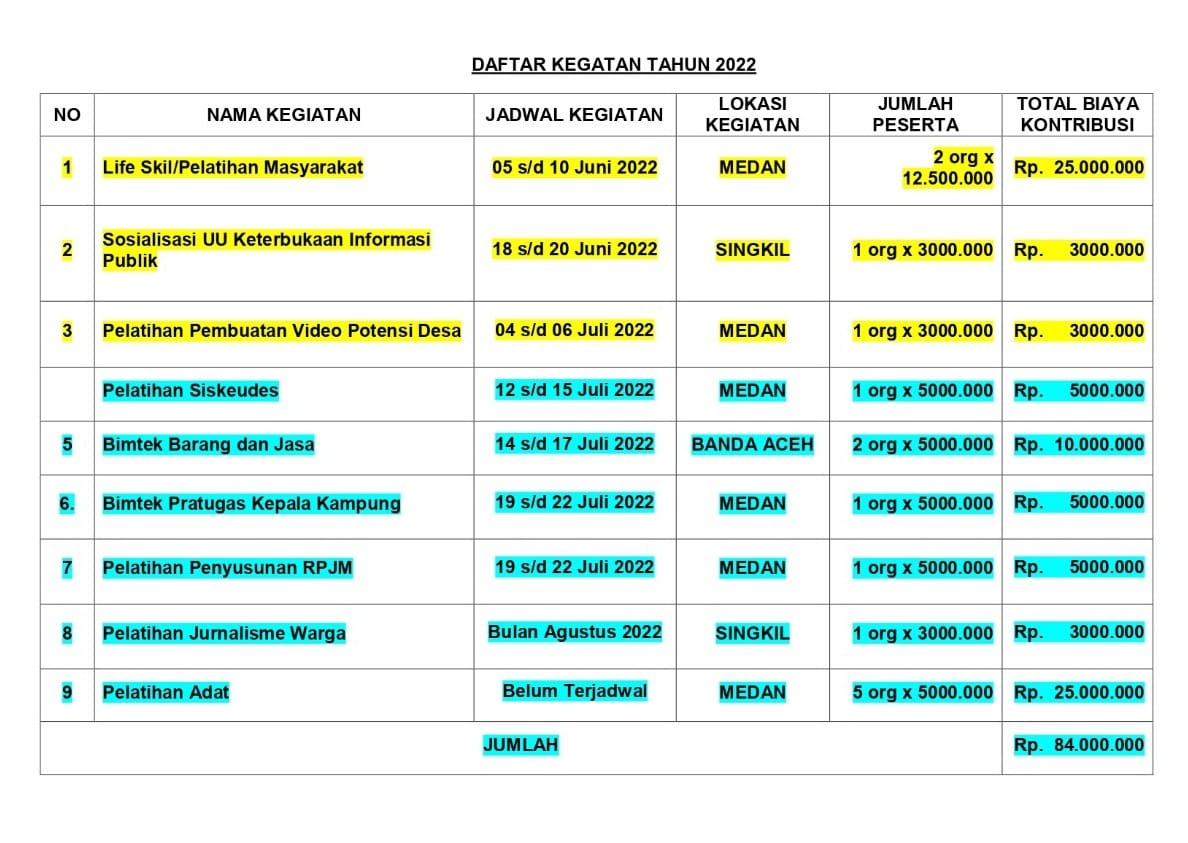 Lebih Seratus Juta Rupiah Anggaran Desa Di Aceh Singkil Terkuras Untuk Bimtek, Kali Ini Di Takengon