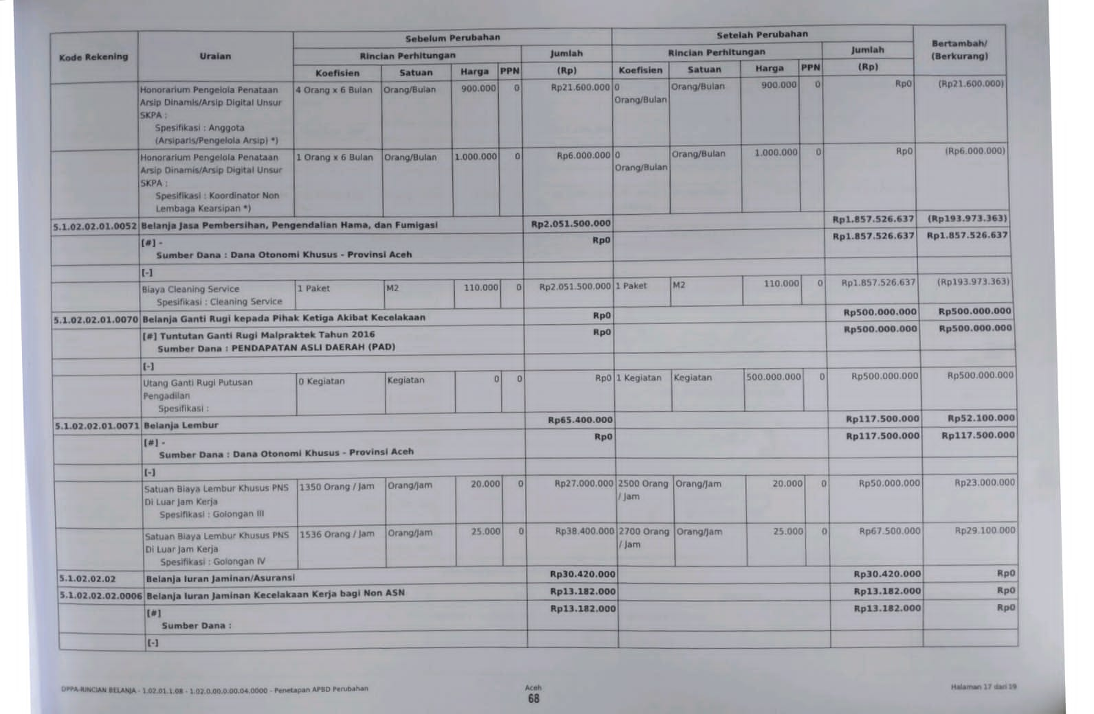 Kisah Dr Ulfah, Dari Dugaan Malapraktik 'Salah Alamat' Ke 'Malapraktik Hukum'