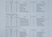 Dinilai Tidak Fair, Kafilah Seunagan Timur Tolak Tropy  MTQ XI Kabupaten