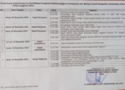 Paripurna R-APBD 2023, Berpeluang Ditunda