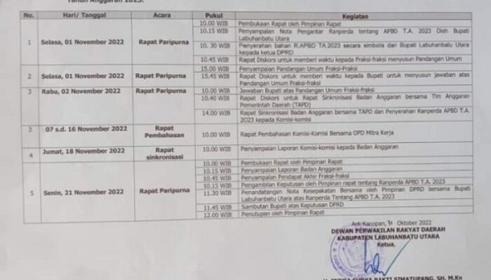 Paripurna R-APBD 2023, Berpeluang Ditunda