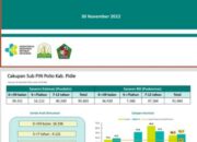 Pj Bupati Pidie Optimis Target Imunitas Polio Tuntas