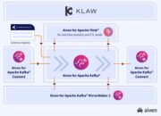 Aiven Perkenalkan Ekosistem Streaming Berbasis Open Source untuk Apache Kafka