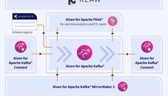 Aiven Perkenalkan Ekosistem Streaming Berbasis Open Source untuk Apache Kafka