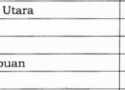 Hanya 5 Di Sumut Dan 1 Dari Tabagsel, Kinerja Pemko Padang Sidempuan Terima Penghargaan Rp11,4 M
