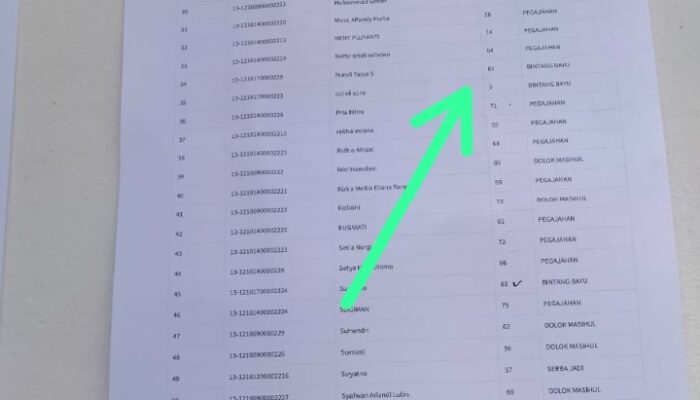 Di Sergai Nilai CAT Nol Lulus Jadi Anggota PPK