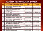 KIP Aceh Utara Rekrut 2.556 PPS Untuk Pemilu Tahun 2024