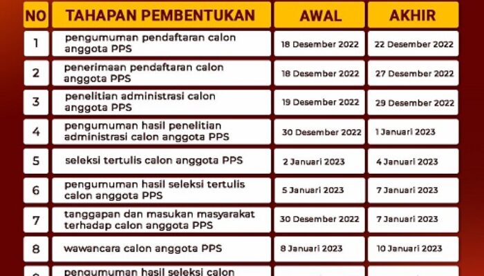 KIP Aceh Utara Rekrut 2.556 PPS Untuk Pemilu Tahun 2024