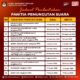 KIP Aceh Utara Rekrut 2.556 PPS Untuk Pemilu Tahun 2024