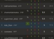 Aceh Juara Liga Catur Antar Provinsi