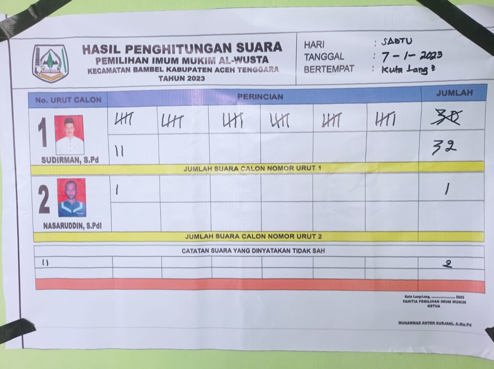 Mujiburahman Imum Mukim Beruh 2023-2028