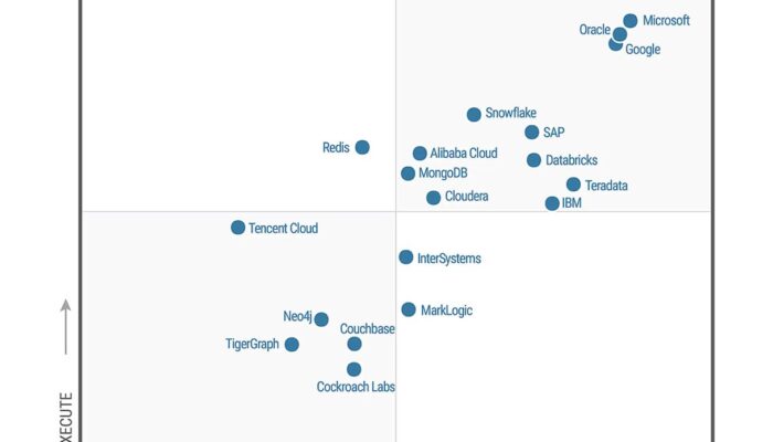Cloudera Meraih Posisi Leader di Gartner® Magic Quadrant™ 2022 untuk Cloud Database Management Systems
