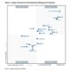 Cloudera Meraih Posisi Leader di Gartner® Magic Quadrant™ 2022 untuk Cloud Database Management Systems