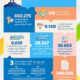 SUMMARY list data pencapaian PKU 2022. Waspada/Ist