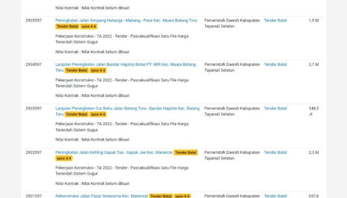 Banyak Tender Proyek Di Tapsel Batal
