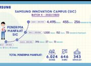 Kuota Ditambah Jadi 4.000, Samsung Perbesar Akses Pelatihan Teknologi Untuk Siswa SMK dan MA