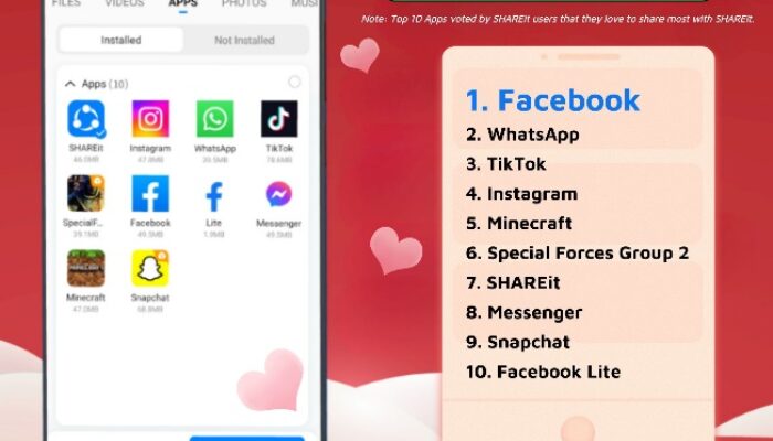 SHAREit Luncurkan Kampanye “To LOVE is to SHARE”, Rayakan Kebebasan untuk Berbagi Apps