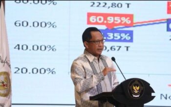 Kepemimpinan di Daerah Menguat,  Realisasi APBD 2022 Meningkat
