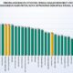 Prevalansi stunting 1 provinsi dan 33 kabupaten/kota hasil SSGI Kemenkes RI untuk tahun 2022 di Sumatera Utara. (Waspada/Ist)
