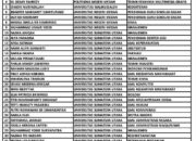 PSMS Pulangkan Dua Pemain Asing