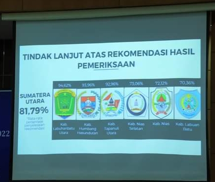 Labura Peringkat Teratas Tindak Lanjut Hasil Pemeriksaan BPK