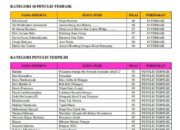 Puisi Awan Menggelayut Hitam Di Tanah Indatu Peringkat 36 Lomba LCPN 2023