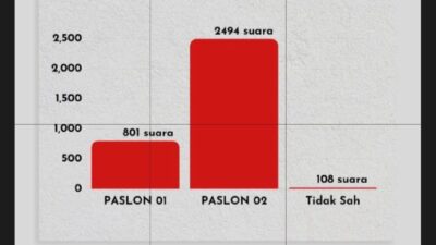 Cipayung Plus Kota Medan Hadiri Pelantikan PEMA USU Dimas-Liputra Cipayung Plus Kota Medan Hadiri Pelantikan PEMA USU Dimas-Liputra