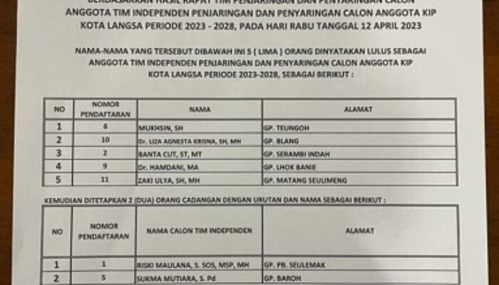 DPRK Langsa Tetapkan Lima Peserta Pansel