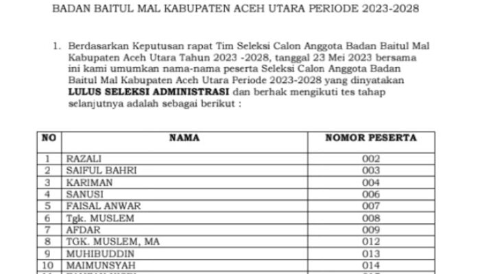 22 Peserta Lulus Adm Seleksi Calon Anggota Badan Baitul Mal Aceh Utara