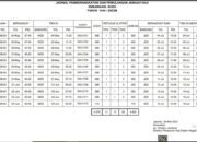 4.378 Jamaah Calhaj Aceh Berangkat Gelombang Pertama