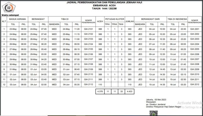 4.378 Jamaah Calhaj Aceh Berangkat Gelombang Pertama