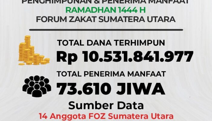 Ramadan 2023, FOZ Sumut Tembus Himpun ZISWAF 10,5 M