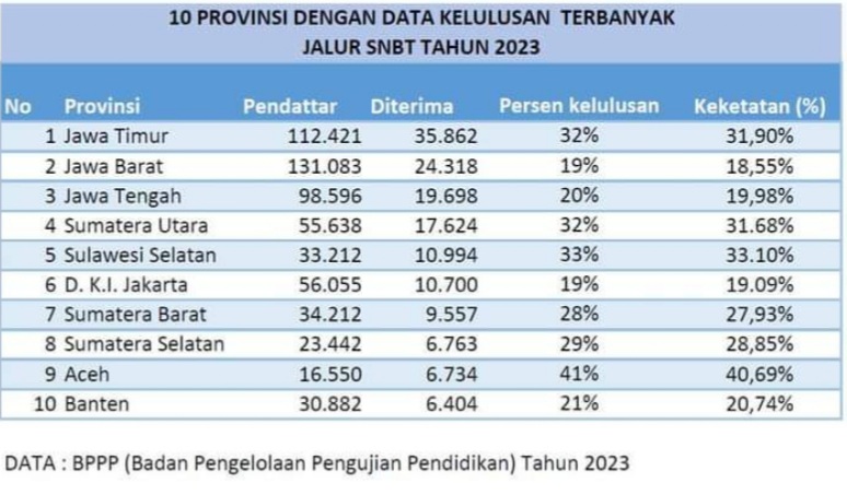 Kualitas Pendidikan Aceh Kian Turun Ke Posisi 9 Nasional