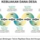 Mengenal Fraud (Kecurangan) Dalam Pengelolaan Dana Desa Dan Pengawasan Dana Desa Oleh Inspektorat Daerah