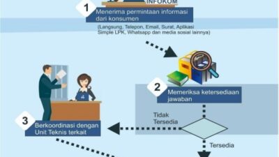 BBPOM Medan Keluarkan Standard Pelayanan