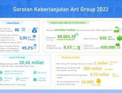 Ant Group Mempublikasikan Sustainability Report 2022 dengan Informasi Terbaru