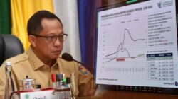 Mendagri Tito Puji Daerah yang Berhasil Kendalikan Inflasi