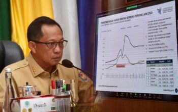Mendagri Tito Puji Daerah yang Berhasil Kendalikan Inflasi