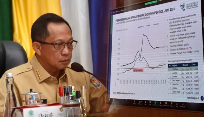Mendagri Tito Puji Daerah yang Berhasil Kendalikan Inflasi
