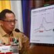 Mendagri Tito Puji Daerah yang Berhasil Kendalikan Inflasi
