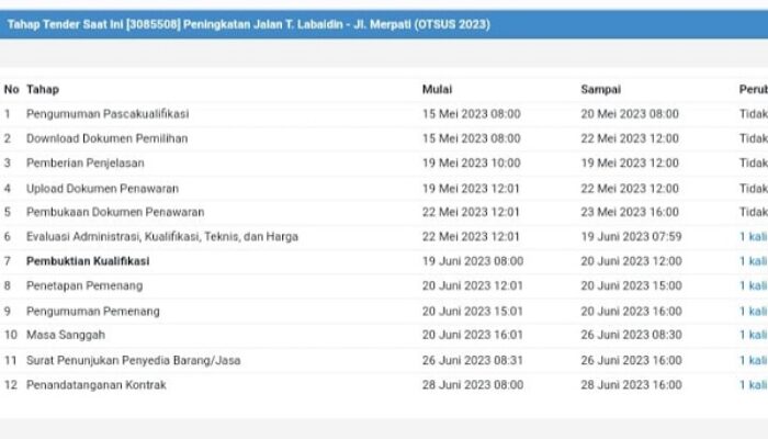 Empat Perusahaan Layangkan Sanggah, Adanya Dugaan Intervensi Hingga Setoran 10 Persen