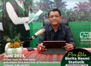 Gabungan Lima Kota IHK Di Sumut, Inflasi 2,55 Persen