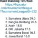 Sumut Kampiun Liga Catur Indonesia, Aceh Peringkat III