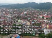 Pemko Padangsidimpuan Bangun 76,4 KM Jalan