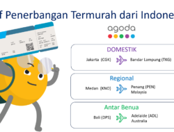 Tarif Penerbangan yang Fantastis: Agoda Ungkap Rute Penerbangan Domestik, Regional, dan Antarbenua Termurah dari Indonesia